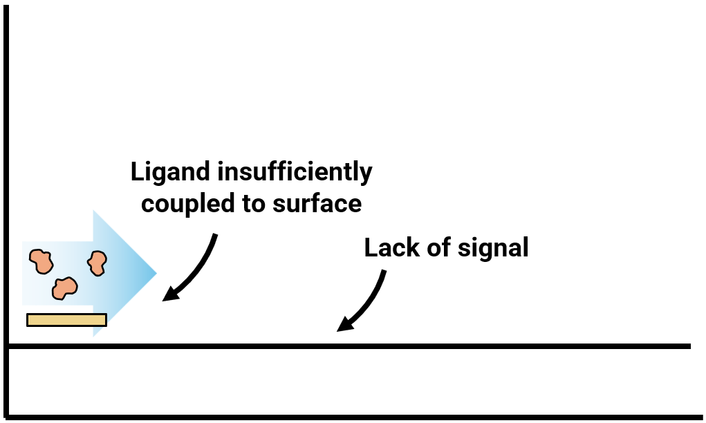 Injection failure — no RU response